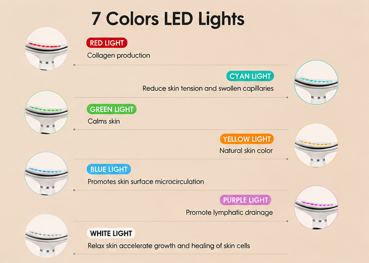 7-in-1 LED Facial Massager