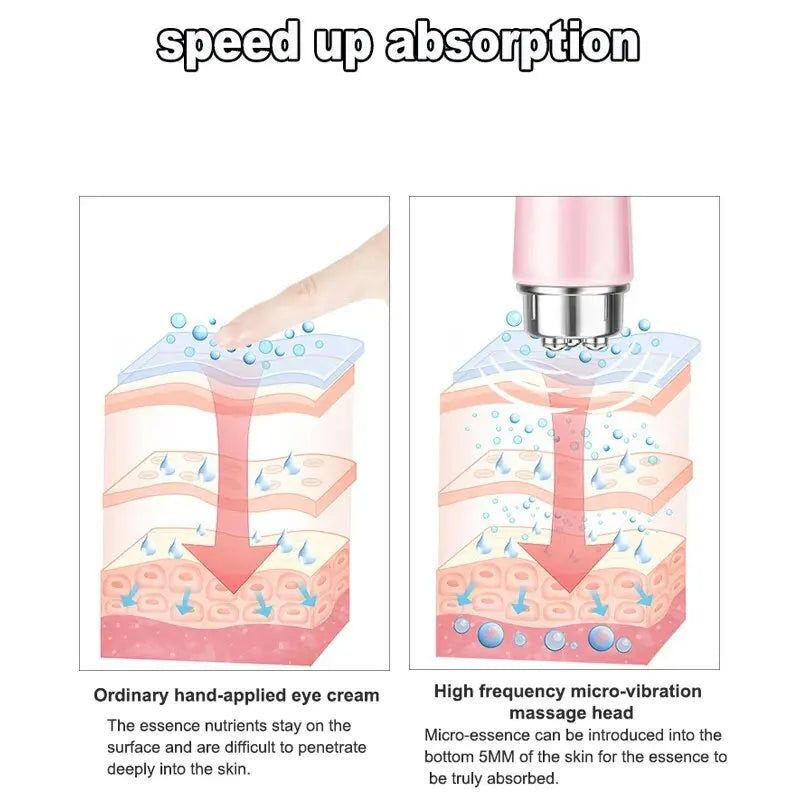 4 in 1 Electric Eye Massager